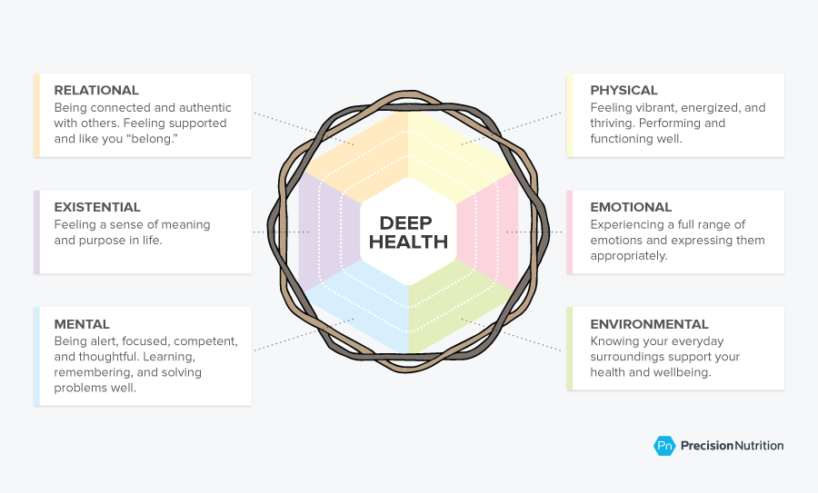 Unlock Your health potential: the transformative power of nutrition coaching 1 PN Deep Health